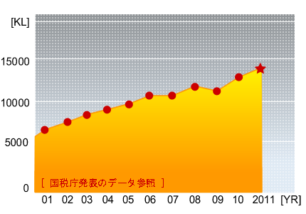 graph_3