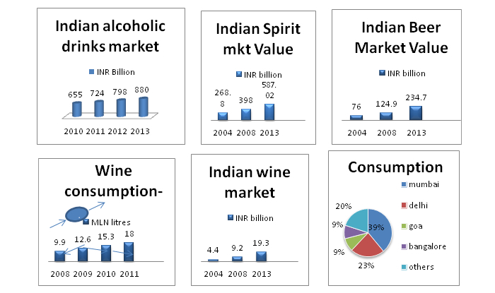 Alcohol_consumption_in_India